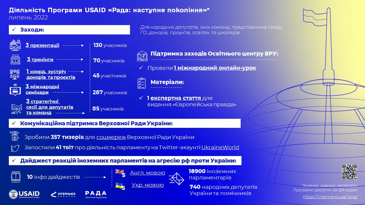 ДІЯЛЬНІСТЬ ПРОГРАМИ USAID «РАДА: НАСТУПНЕ ПОКОЛІННЯ». ЛИПЕНЬ 2022