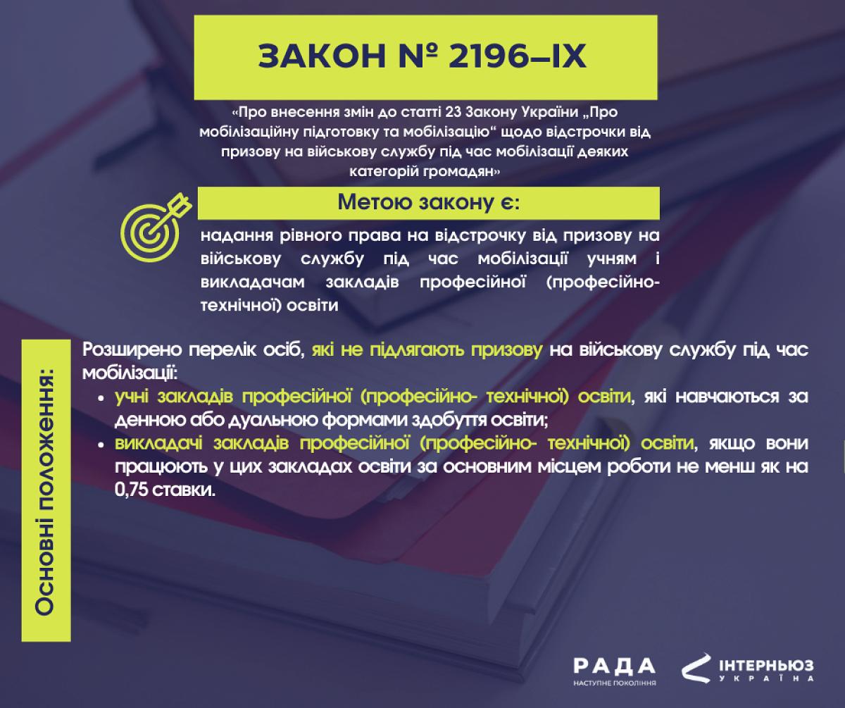 Закон України № 2196–IX набрав чинності 12 червня.