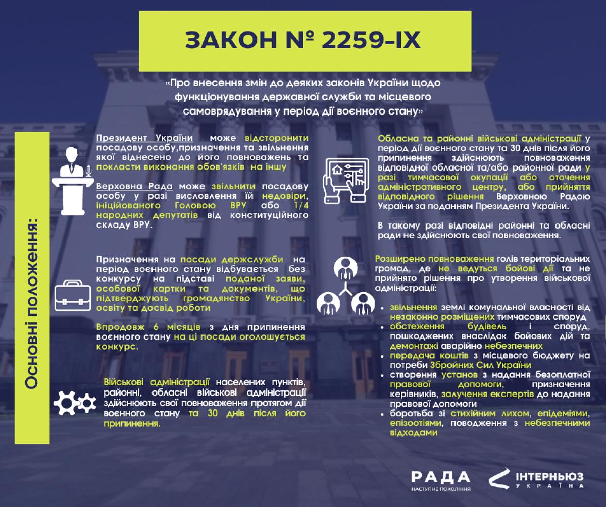 Закон № 2259–IX набрав чинності