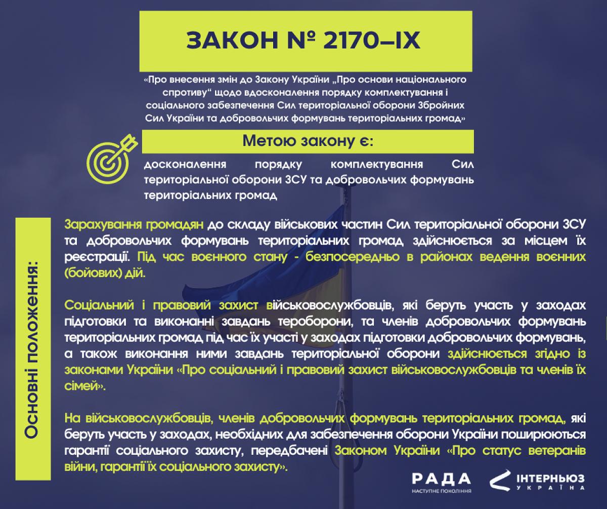 Закон України № 2170–IX набрав чинності