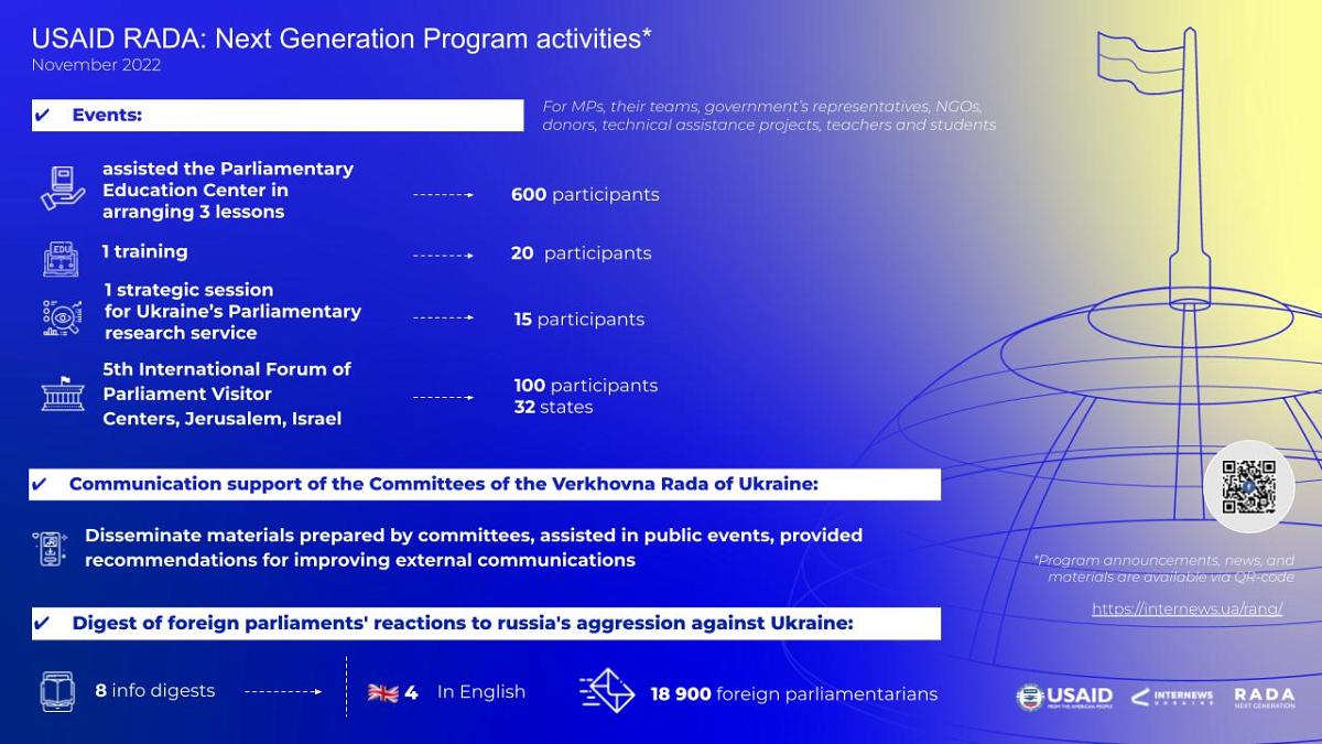USAID RADA: Next Generation Program's Activities. November 2022