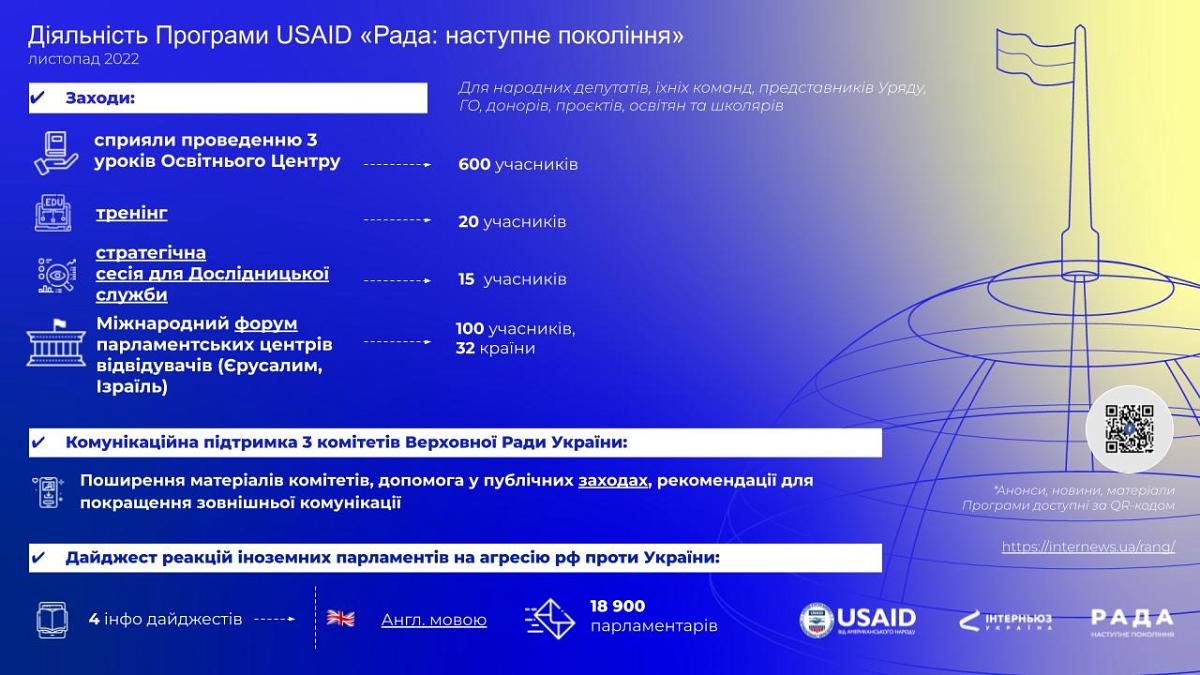 Діяльність Програми USAID «РАДА: наступне покоління». Листопад 2022