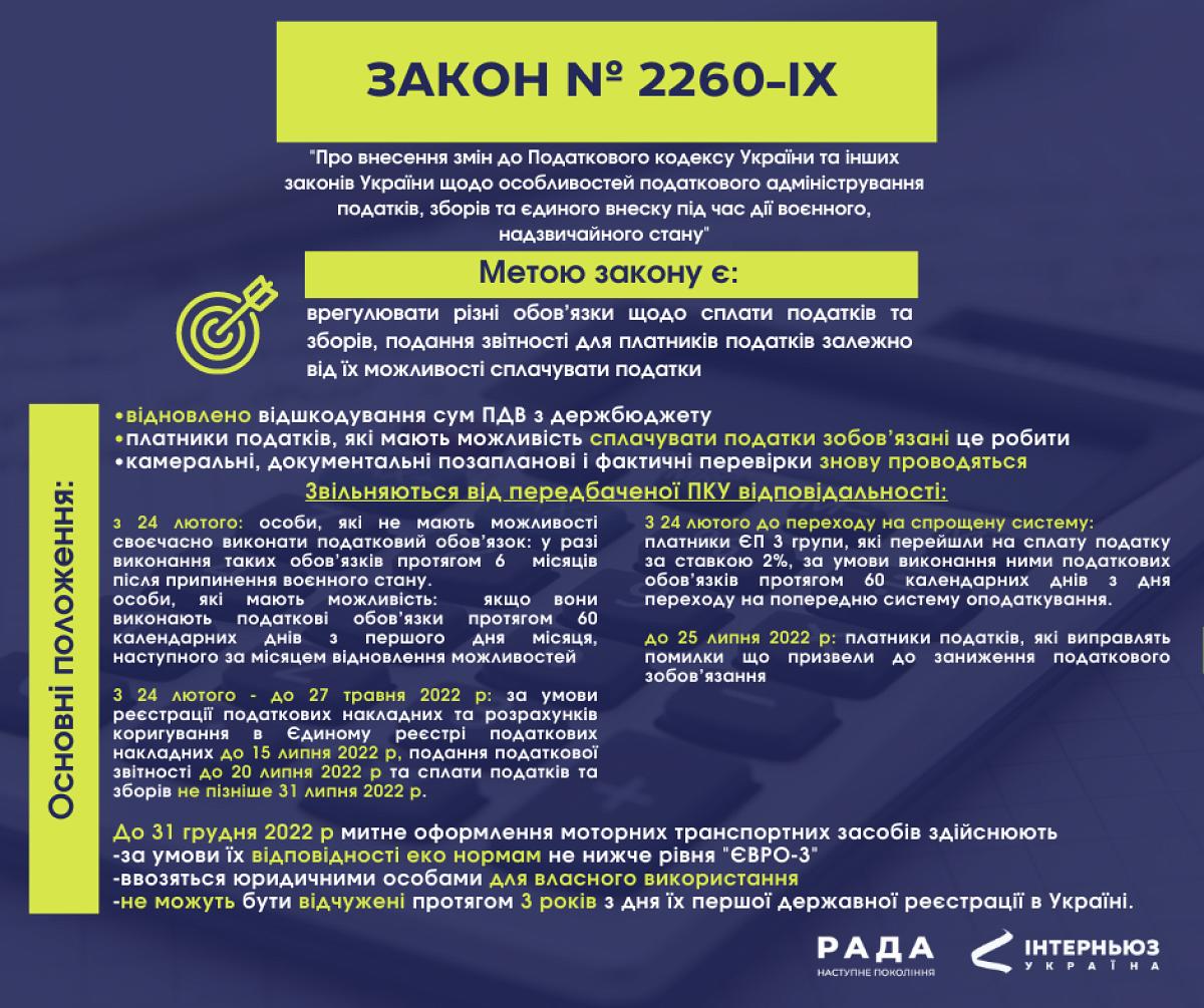 Закон № 2260-ІХ набрав чинності