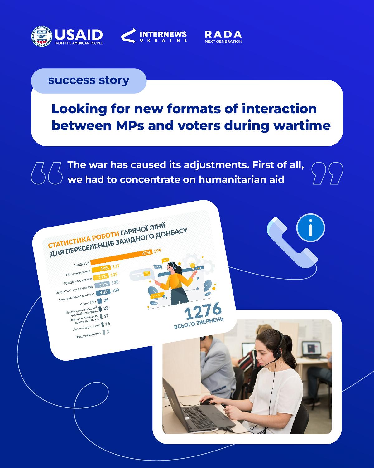 Introducing new formats of interaction with voters in wartime