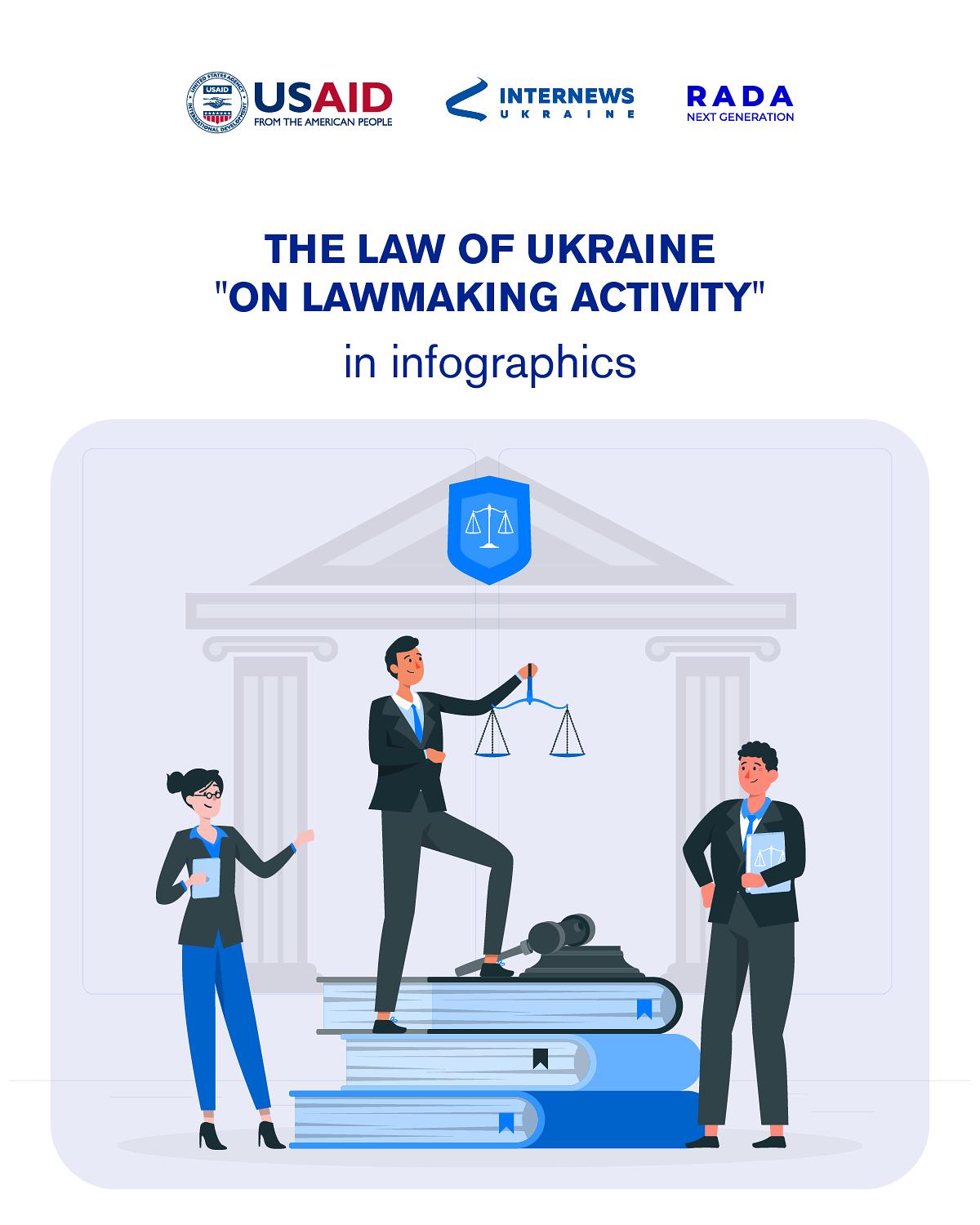 Law of Ukraine "On Lawmaking Activity" in Infographics