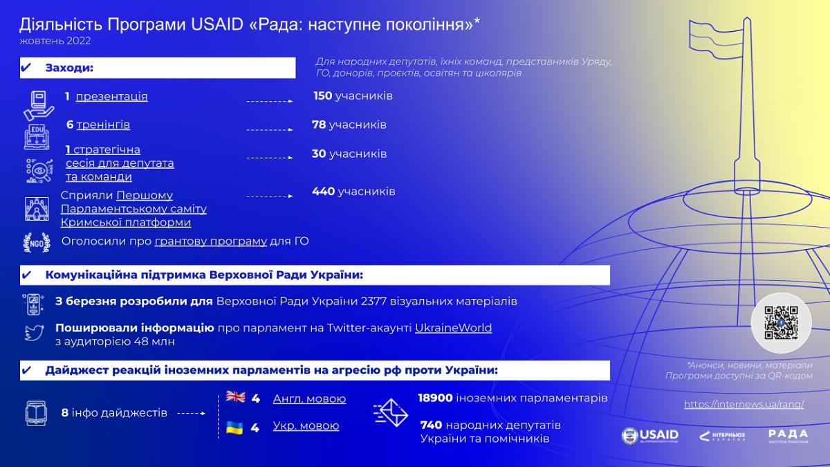 USAID RADA: Next Generation Program's Activities. October 2022