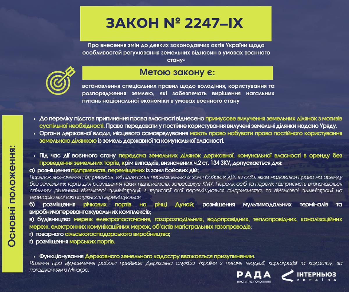 Закон № 2247–IX набирає чинності 9 червня