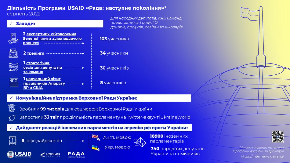ДІЯЛЬНІСТЬ ПРОГРАМИ USAID «РАДА: НАСТУПНЕ ПОКОЛІННЯ». СЕРПЕНЬ 2022